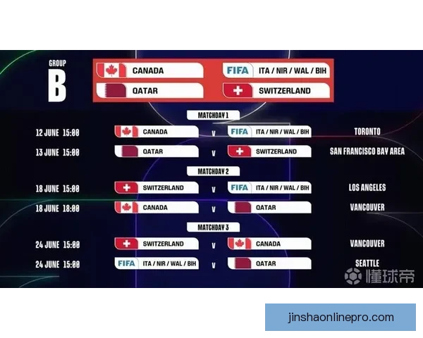 2026年世界杯完整赛程及各阶段比赛时间安排一览