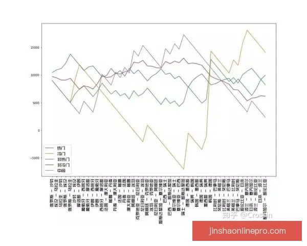 世界杯竞猜赔率波动分析揭示热门球队胜负趋势变化