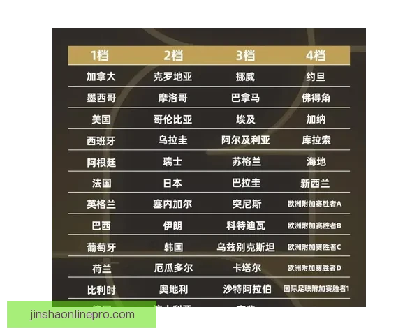 2026世界杯精彩对决回顾各场比分及夺冠热门分析